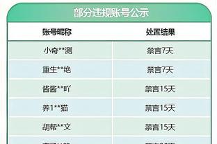 真强！内史密斯替补上阵9中7砍下20分4篮板&次节13分